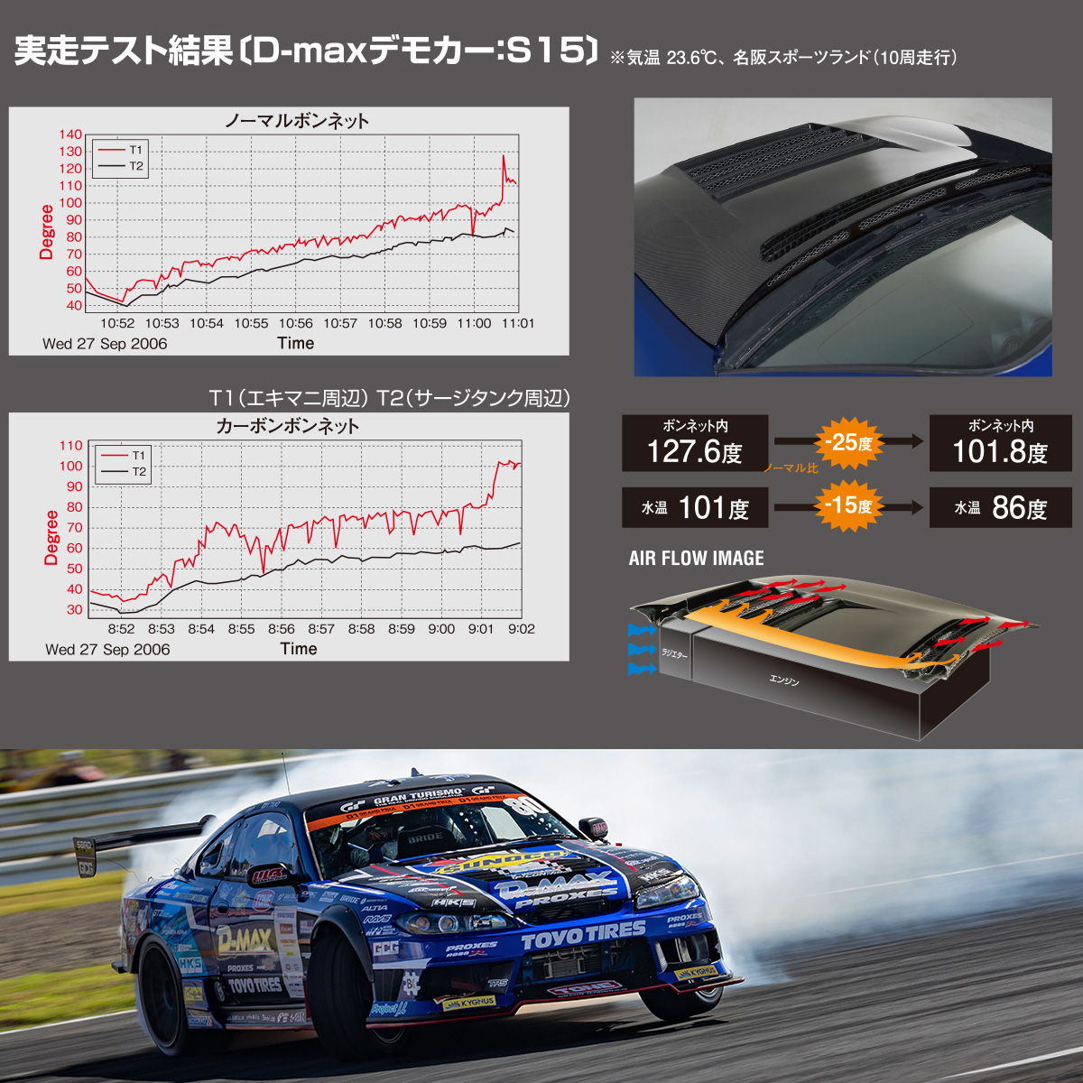 D-MAX D1SPEC Capó Nissan Silvia S15 miniatura 2