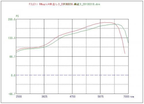 Escape R Magic Titanium Slash de cuatro salidas para Toyota GT86 ZN6 miniatura 5