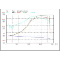 Catalizador deportivo GP Sports EXAS Power Catalyzer para Nissan Silvia S14 Zenki miniatura 7